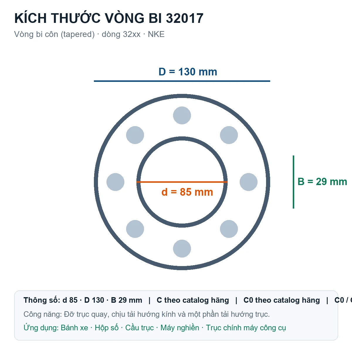 Vòng bi bạc đạn 32017 85x130x29mm NKE — Bản vẽ kích thước (Google Images)