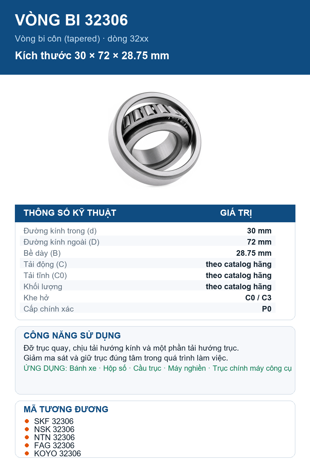 Vòng bi bạc đạn 32306 30x72x28.75mm ZEN — Ảnh thông số (Pinterest)