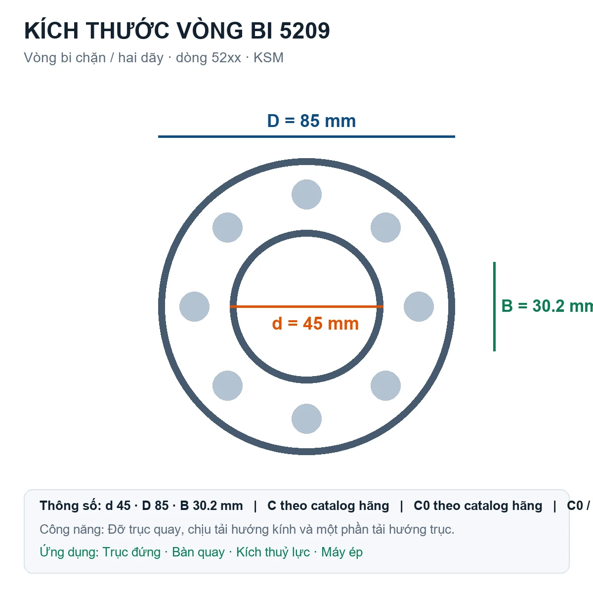 Vòng bi bạc đạn 5209 45x85x30.2mm KSM — Bản vẽ kích thước (Google Images)