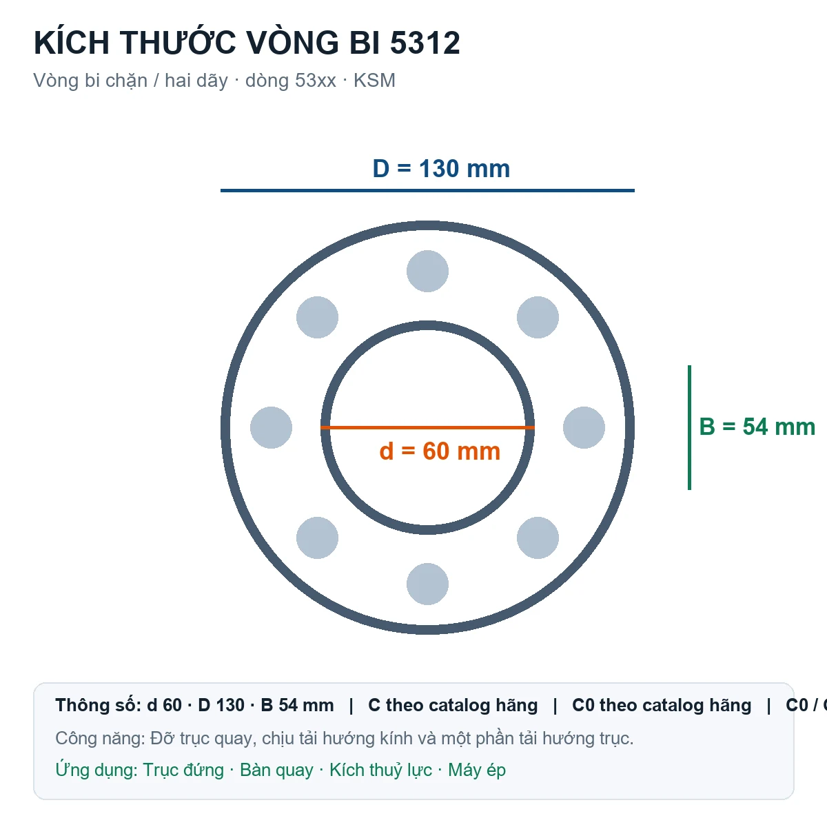Vòng bi bạc đạn 5312 60x130x54mm KSM — Bản vẽ kích thước (Google Images)