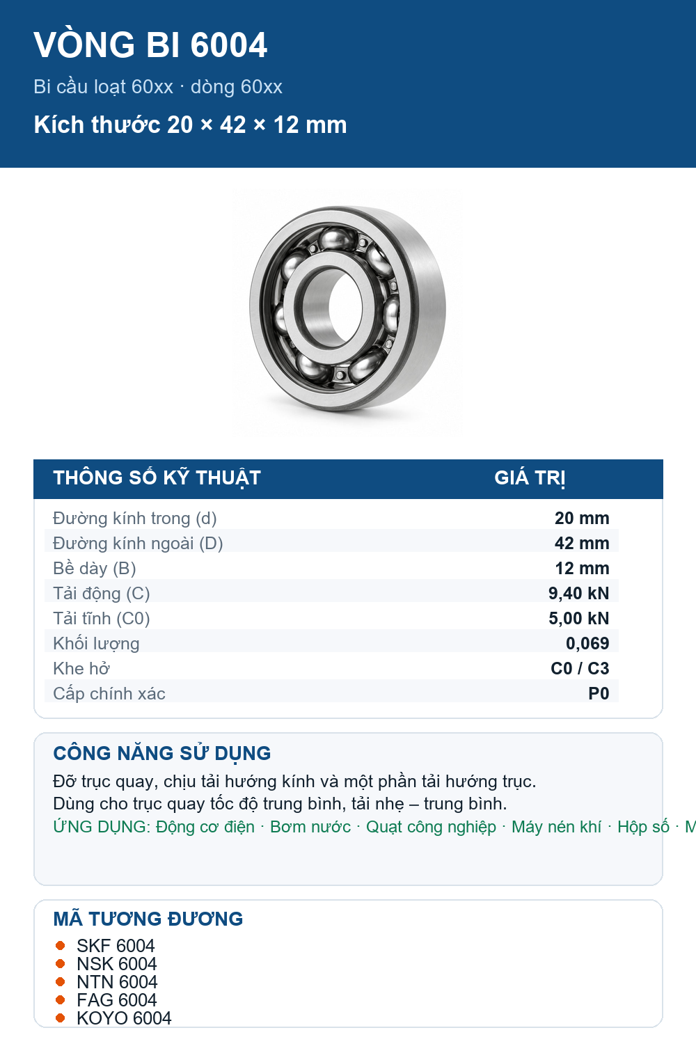 Vòng bi bạc đạn 6004 20x42x12mm SKF — Ảnh thông số (Pinterest)