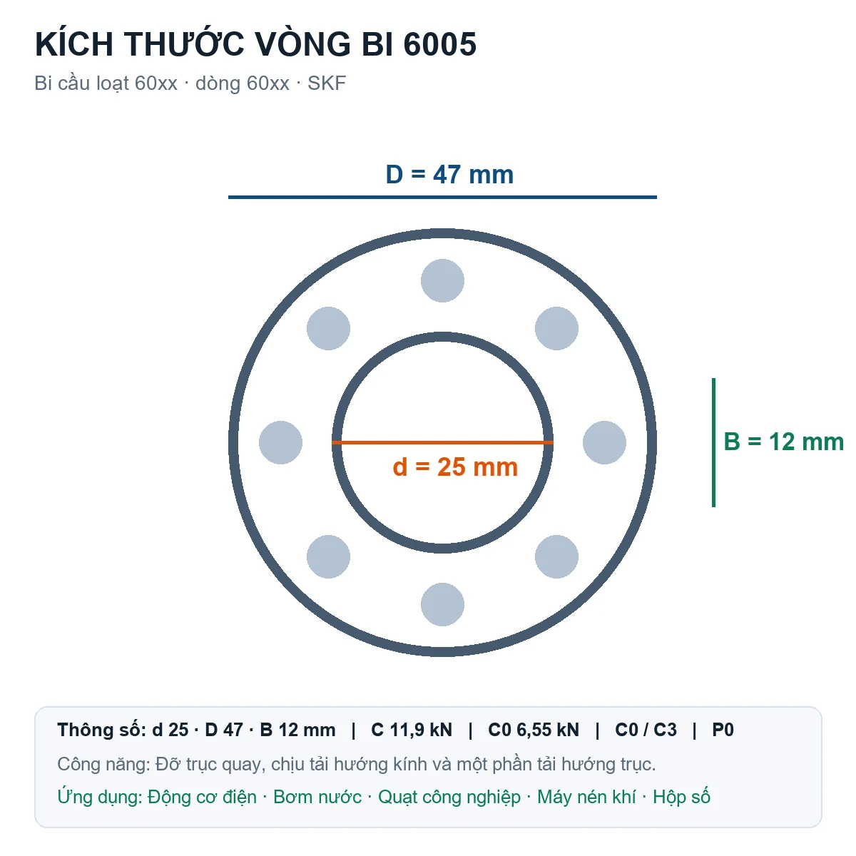 Vòng bi bạc đạn 6005 25x47x12mm SKF — Bản vẽ kích thước (Google Images)