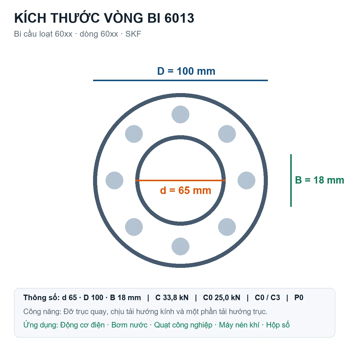 Vòng bi bạc đạn 6013 65x100x18mm Codex — Bản vẽ kích thước (Google Images)
