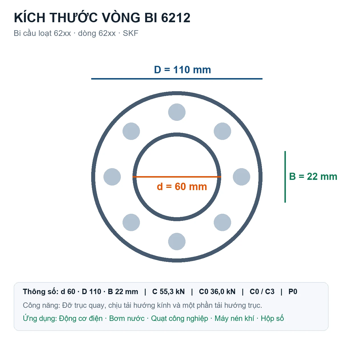 Vòng bi bạc đạn 6212 60x110x22mm SKF — Bản vẽ kích thước (Google Images)
