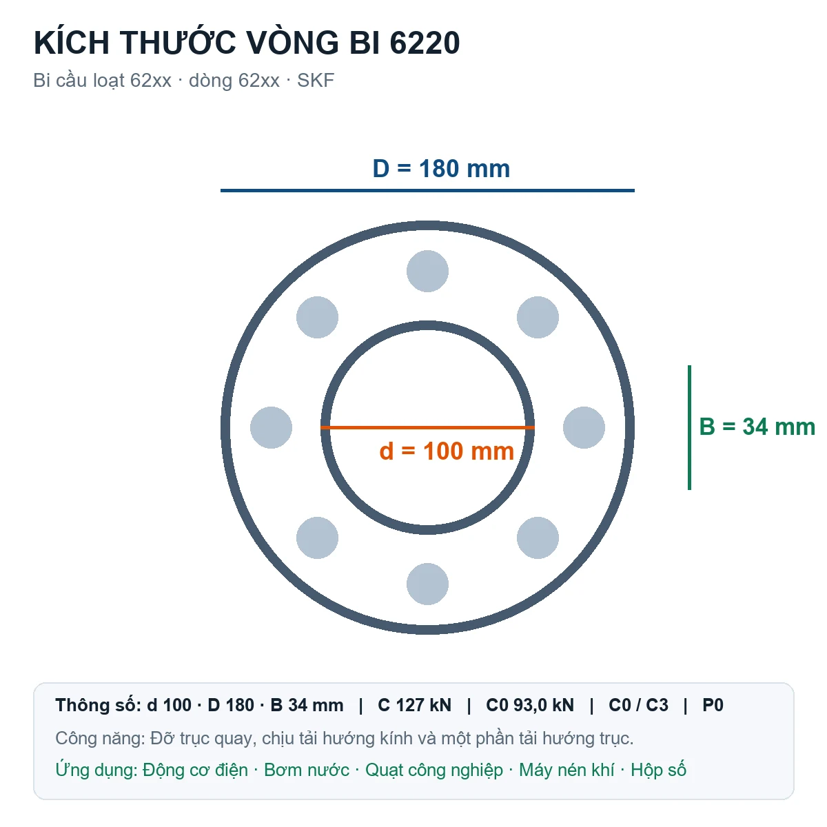 Vòng bi bạc đạn 6220 100x180x34mm Codex — Bản vẽ kích thước (Google Images)