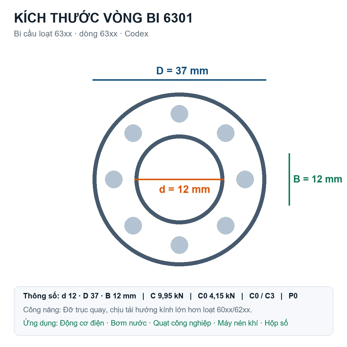 Vòng bi bạc đạn 6301 12x37x12mm Codex — Bản vẽ kích thước (Google Images)