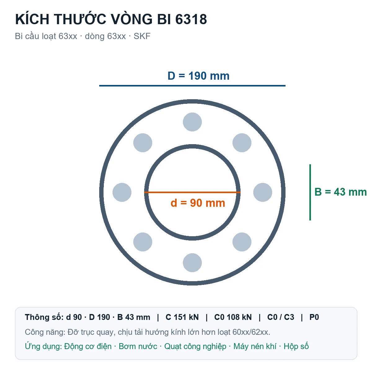 Vòng bi bạc đạn 6318 90x190x43mm SKF — Bản vẽ kích thước (Google Images)