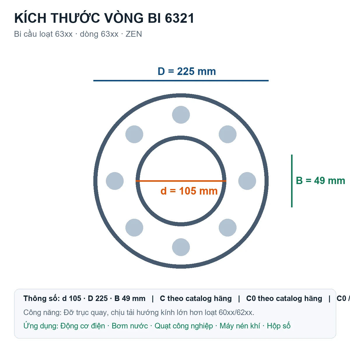 Vòng bi bạc đạn 6321 105x225x49mm ZEN — Bản vẽ kích thước (Google Images)