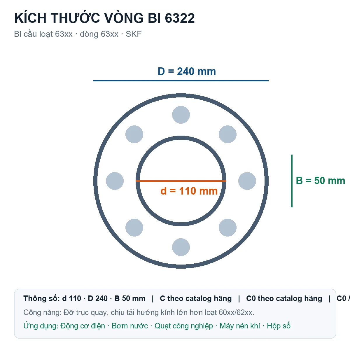 Vòng bi bạc đạn 6322 110x240x50mm SKF — Bản vẽ kích thước (Google Images)