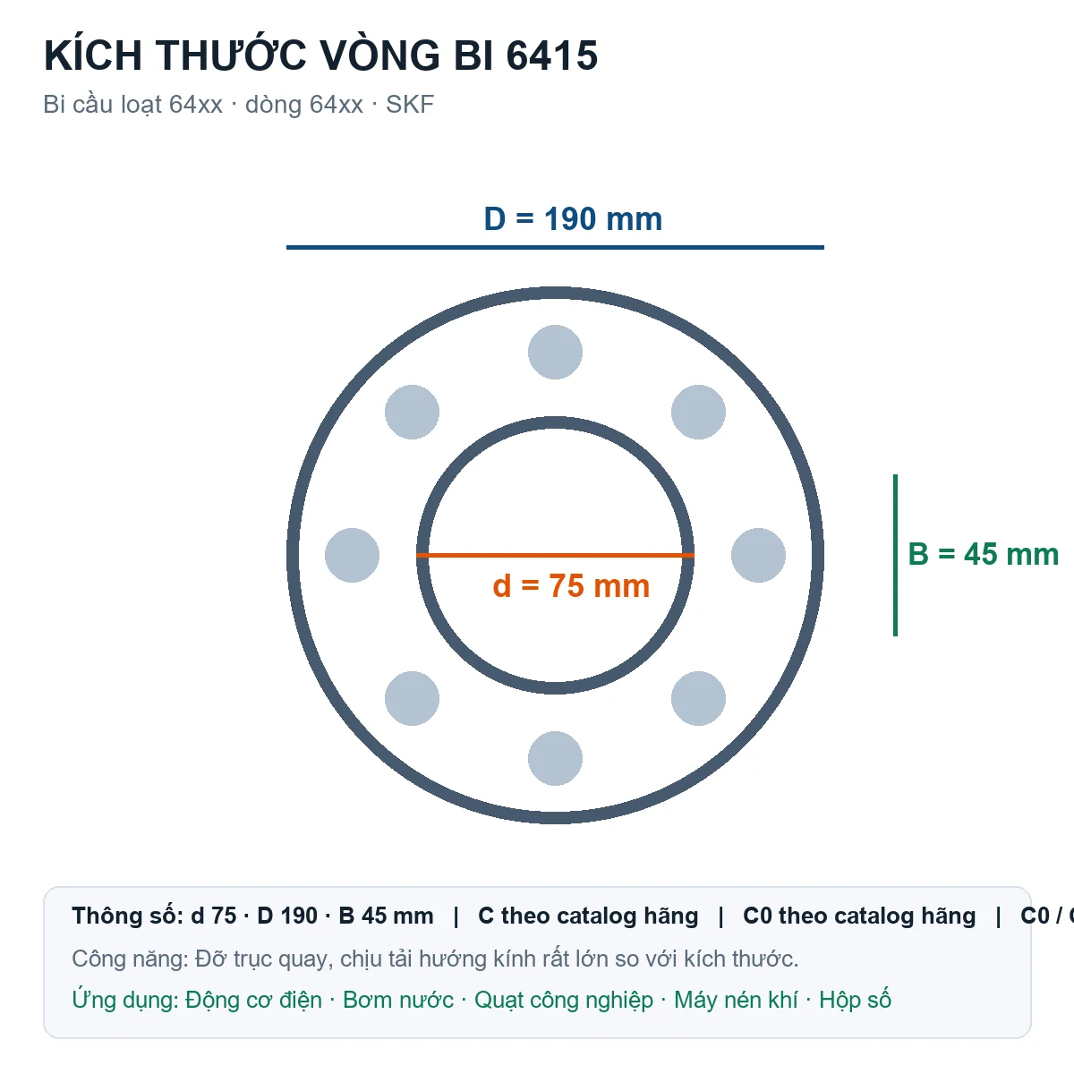 Vòng bi bạc đạn 6415 75x190x45mm SKF — Bản vẽ kích thước (Google Images)