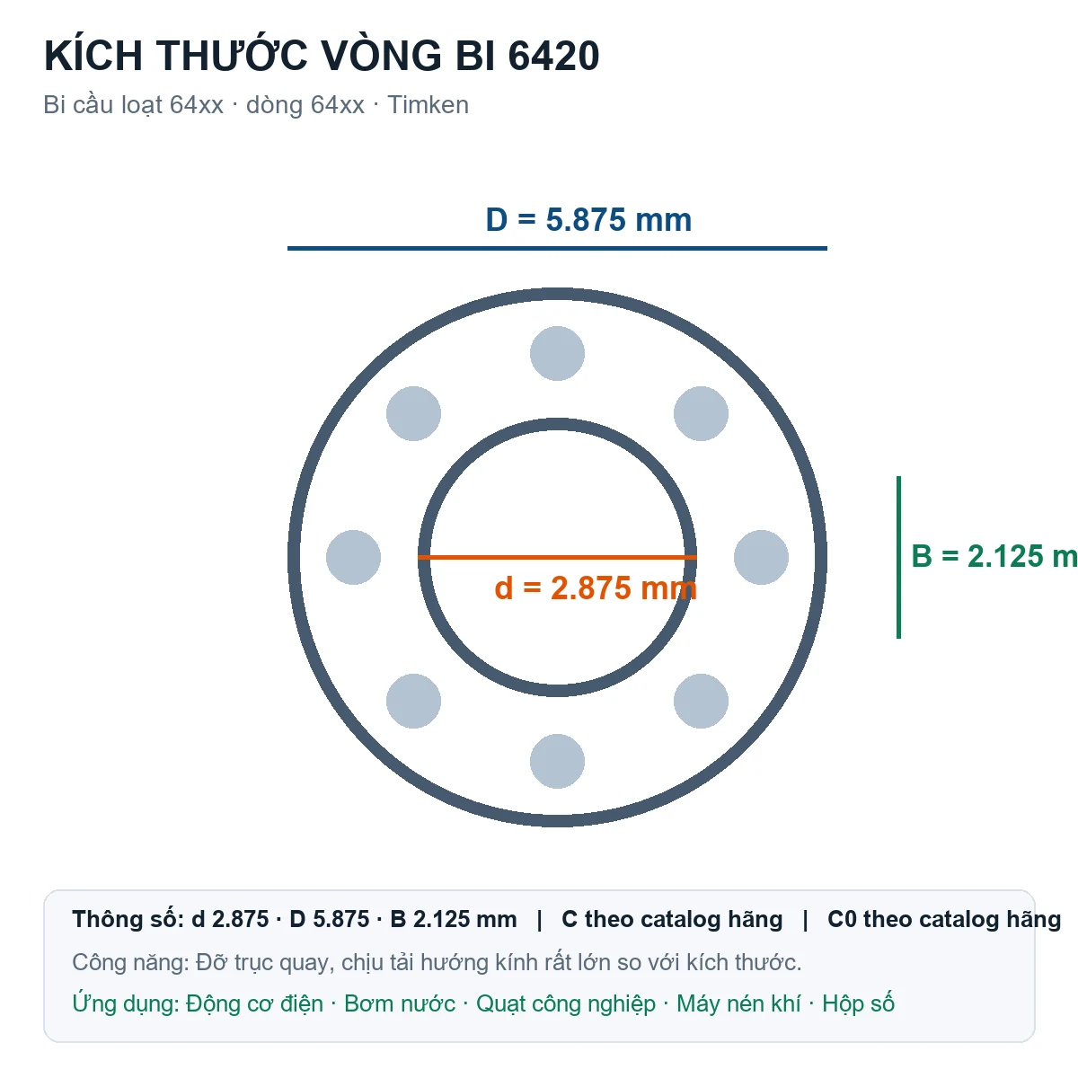 Vòng bi bạc đạn 6420 2.875x5.875x2.125mm Timken — Bản vẽ kích thước (Google Images)