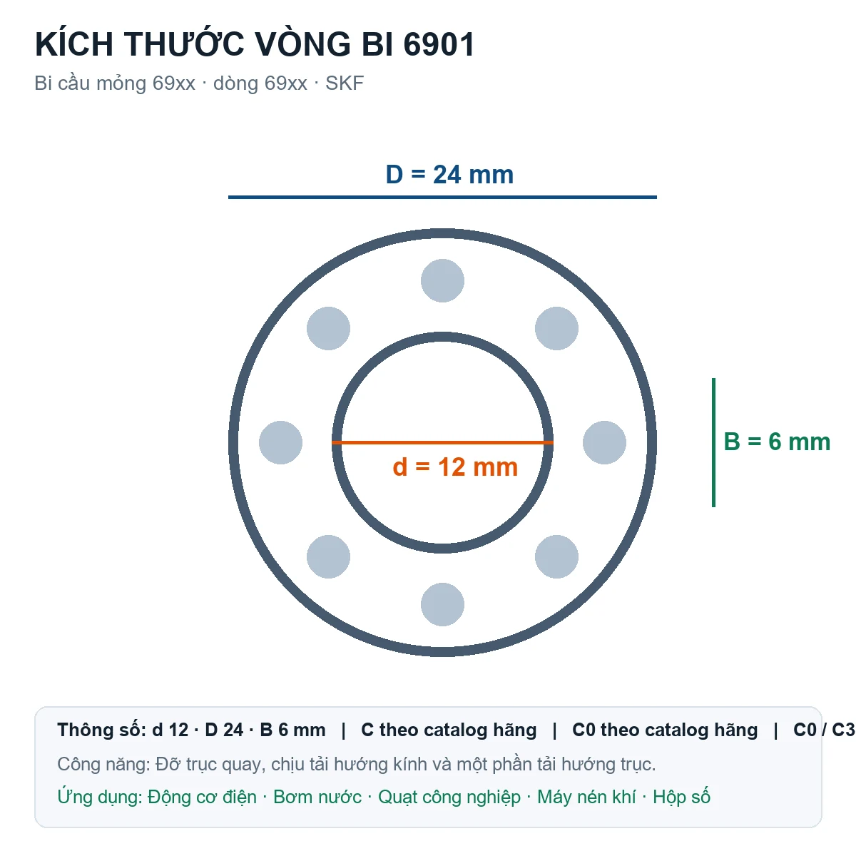 Vòng bi bạc đạn 6901 12x24x6mm NTN — Bản vẽ kích thước (Google Images)