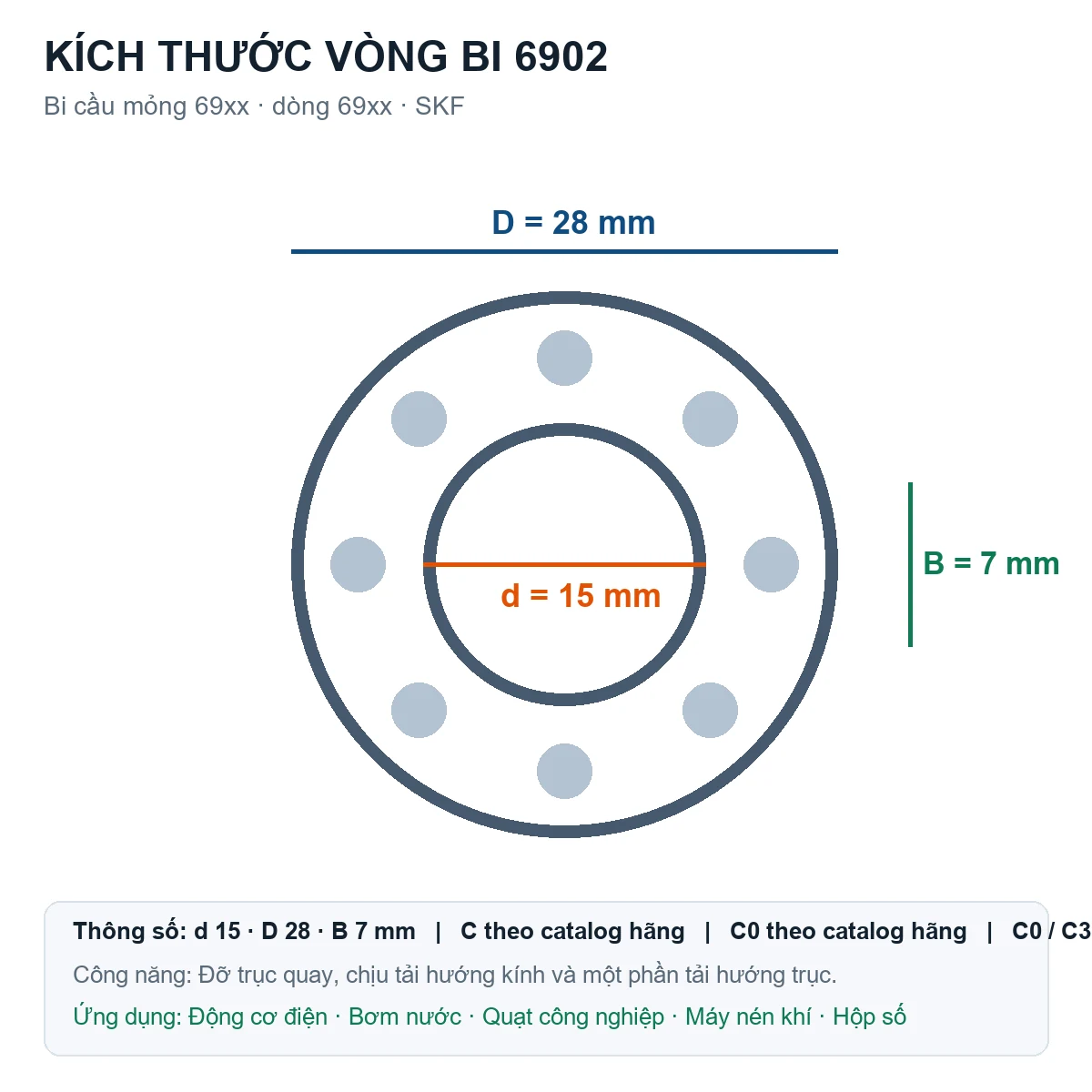 Vòng bi bạc đạn 6902 15x28x7mm NSK — Bản vẽ kích thước (Google Images)