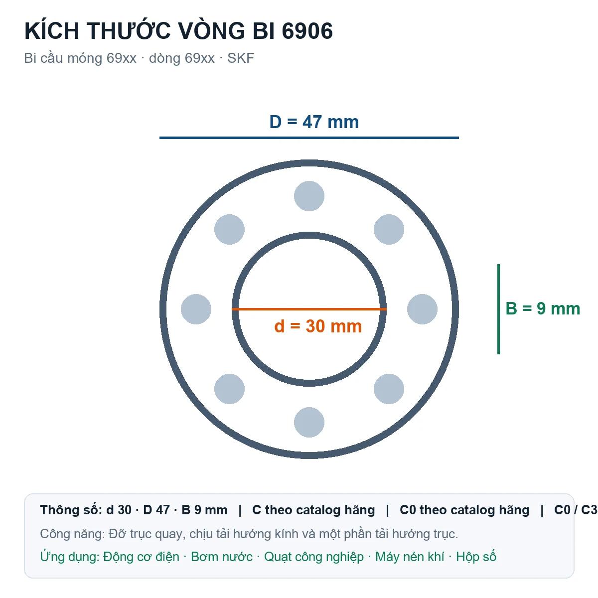Vòng bi bạc đạn 6906 30x47x9mm NSK — Bản vẽ kích thước (Google Images)