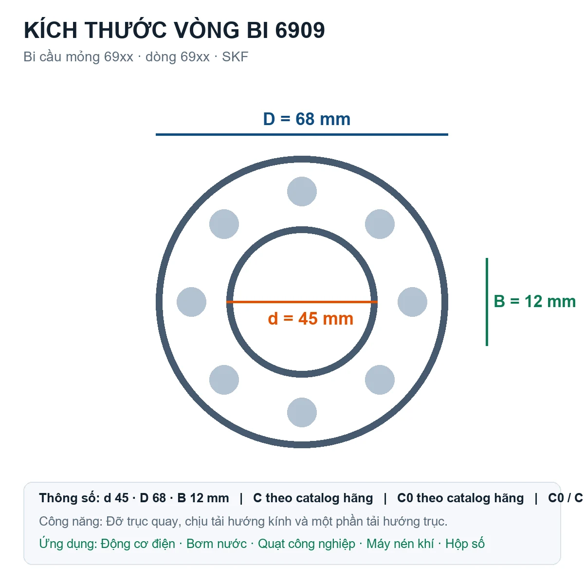 Vòng bi bạc đạn 6909 45x68x12mm NSK — Bản vẽ kích thước (Google Images)