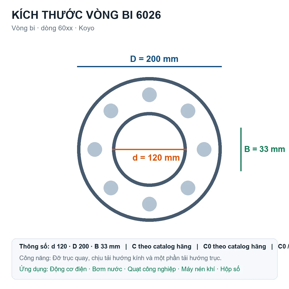 Vòng bi KOYO 6026 120x200x33mm — Bản vẽ kích thước (Google Images)