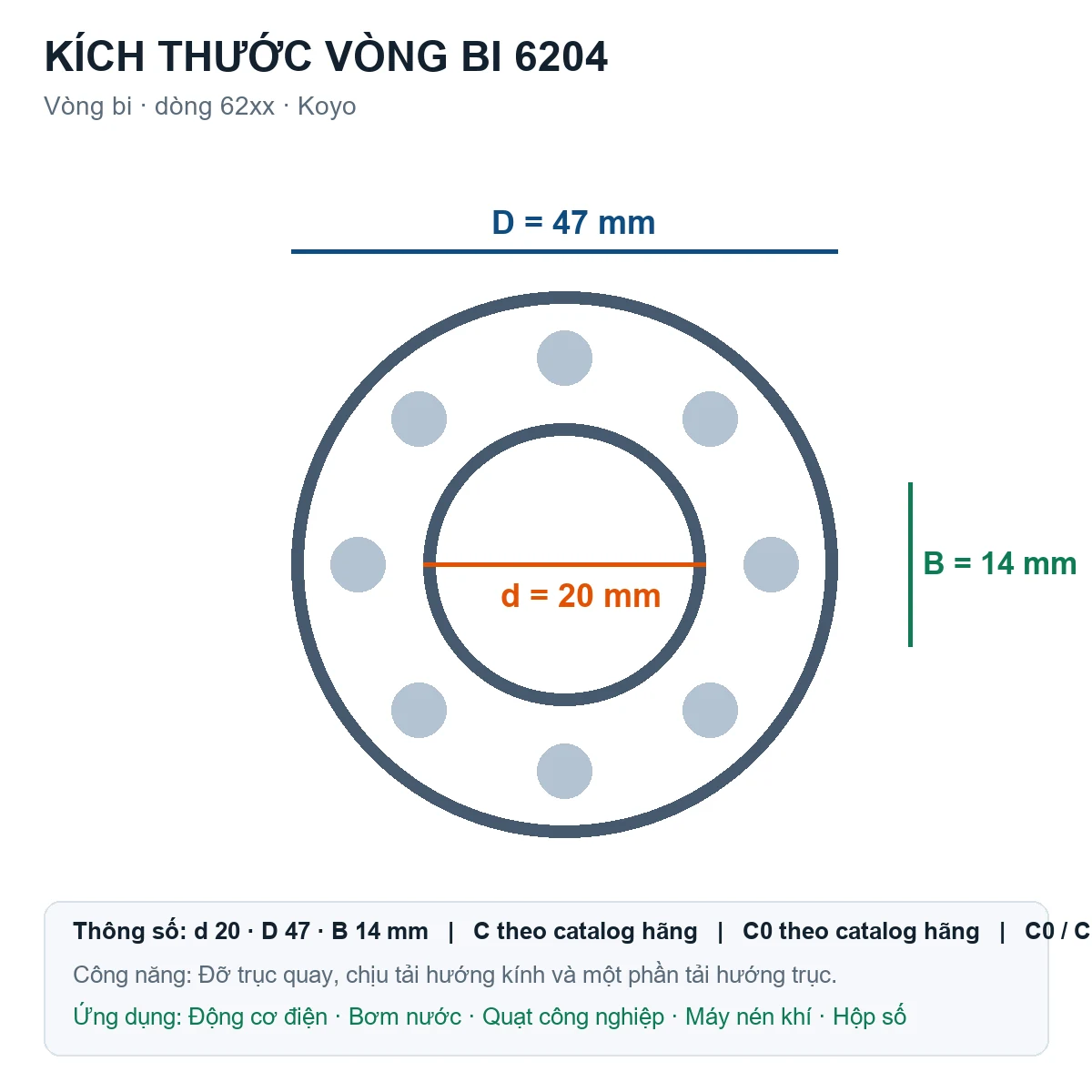 Vòng bi KOYO 6204 20x47x14mm — Bản vẽ kích thước (Google Images)