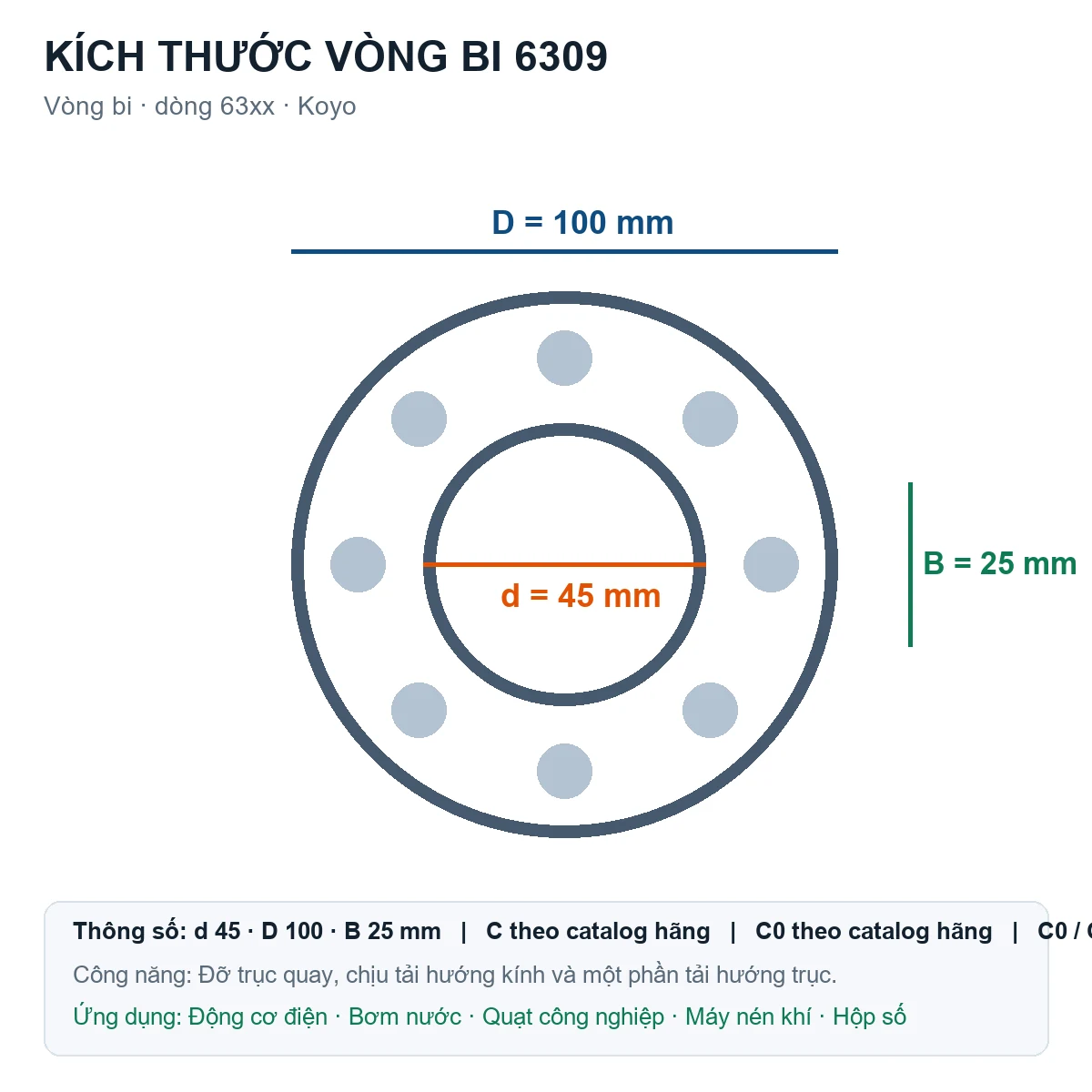 Vòng bi KOYO 6309 45x100x25mm — Bản vẽ kích thước (Google Images)