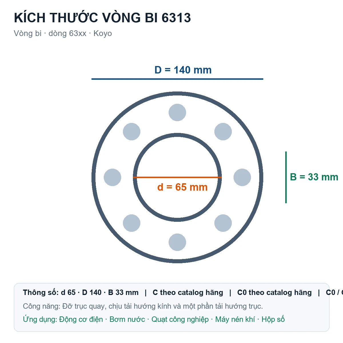 Vòng bi KOYO 6313 65x140x33mm — Bản vẽ kích thước (Google Images)