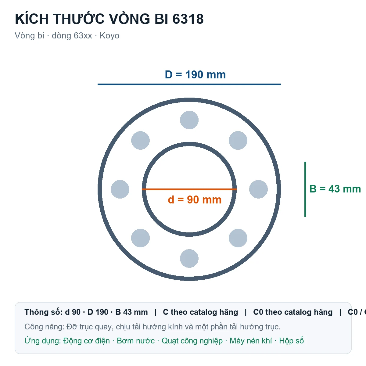 Vòng bi KOYO 6318 90x190x43mm — Bản vẽ kích thước (Google Images)