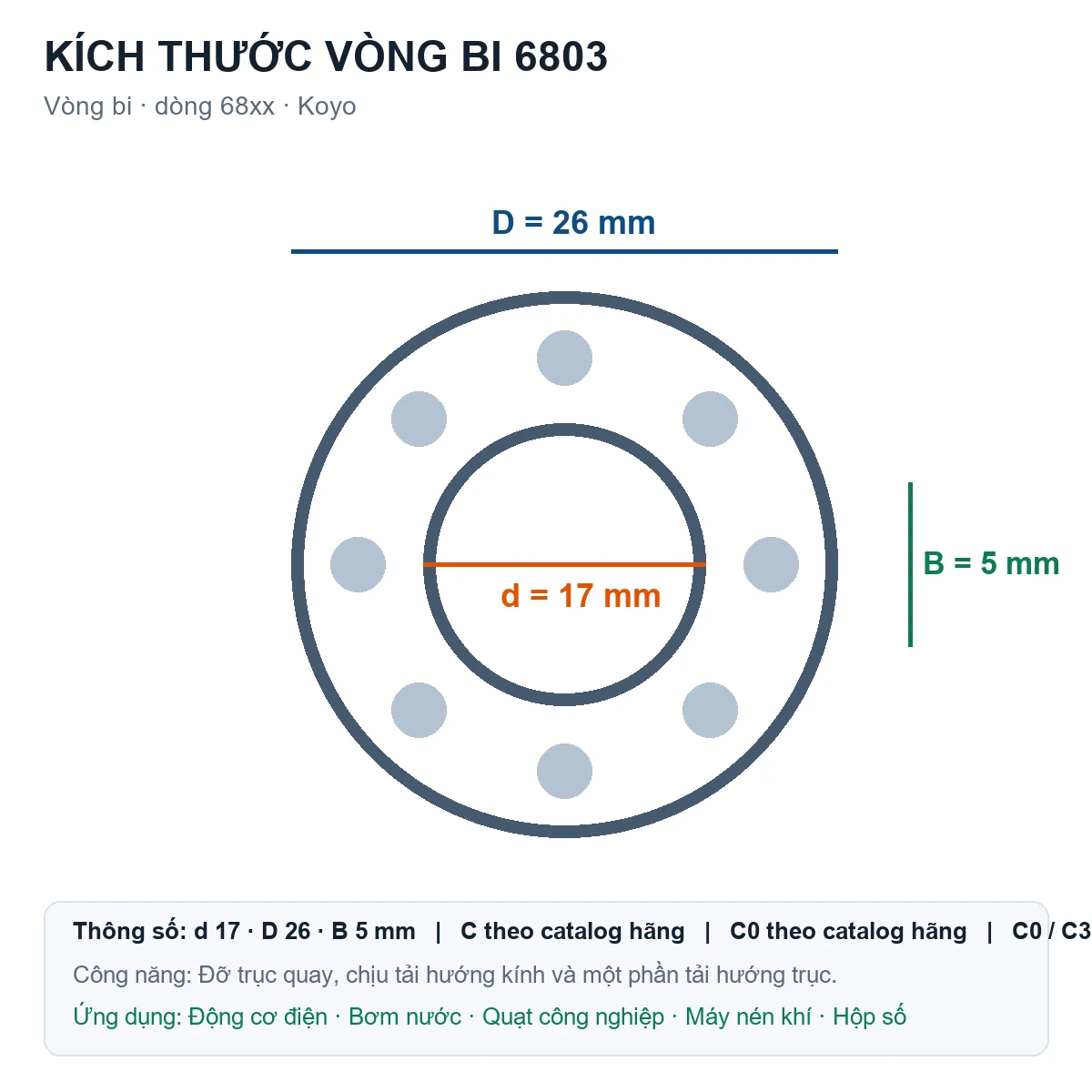 Vòng bi KOYO 6803 17x26x5mm — Bản vẽ kích thước (Google Images)